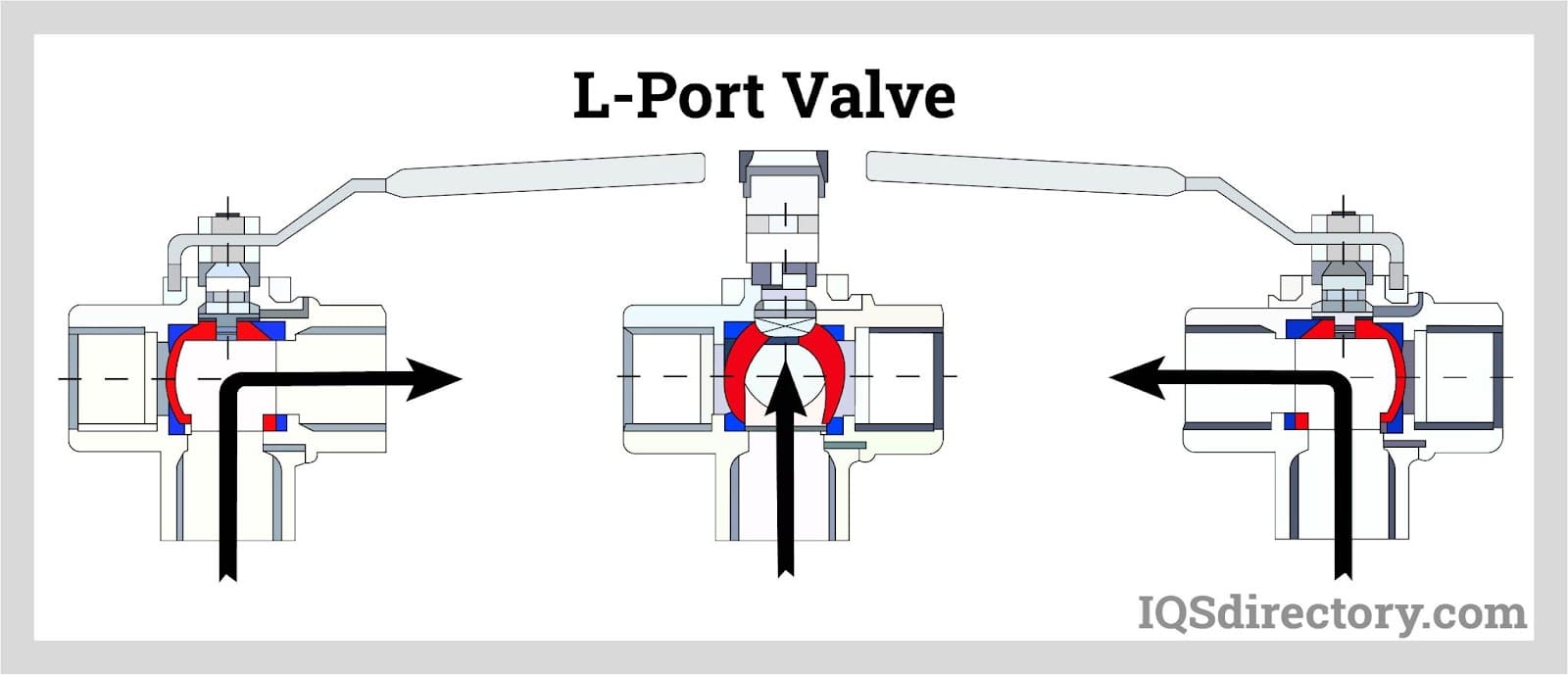 l port valve