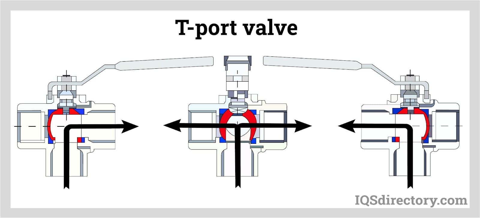 t port valve