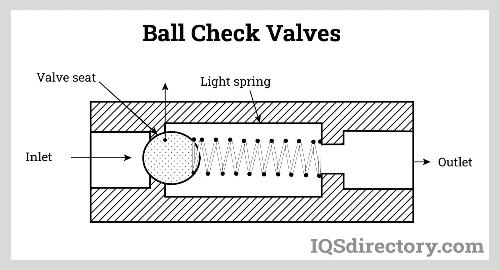 ball check valves