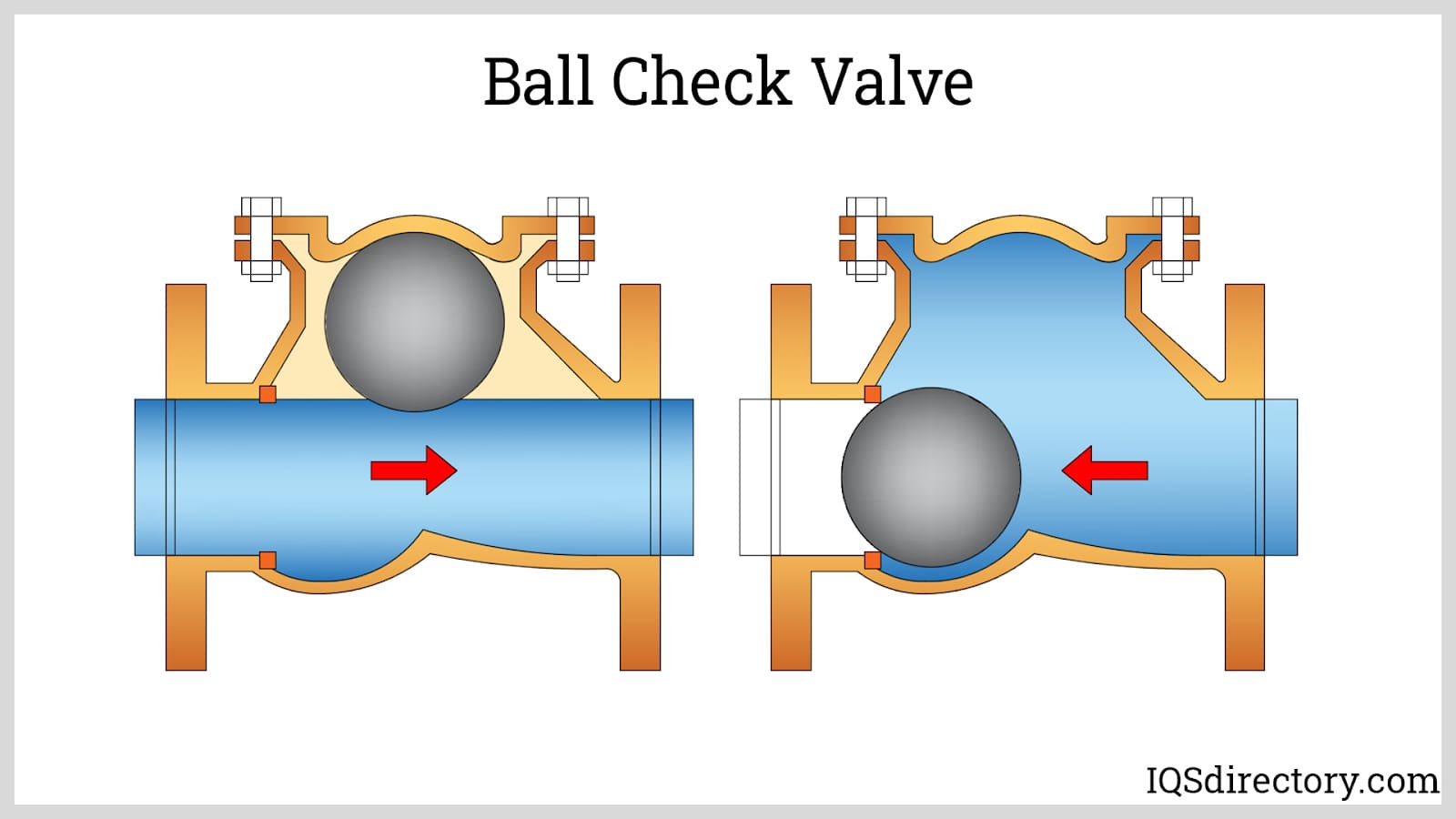 working principle of ball check valve